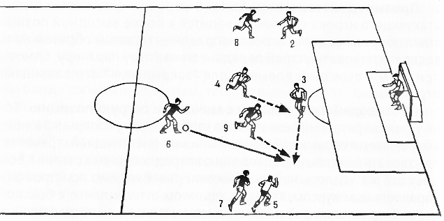 Тактики в футболе 6 на 6: эффективные схемы