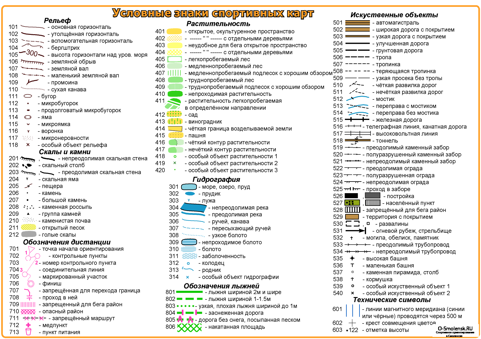 Спортивное ориентирование: история, виды, экипировка, карты