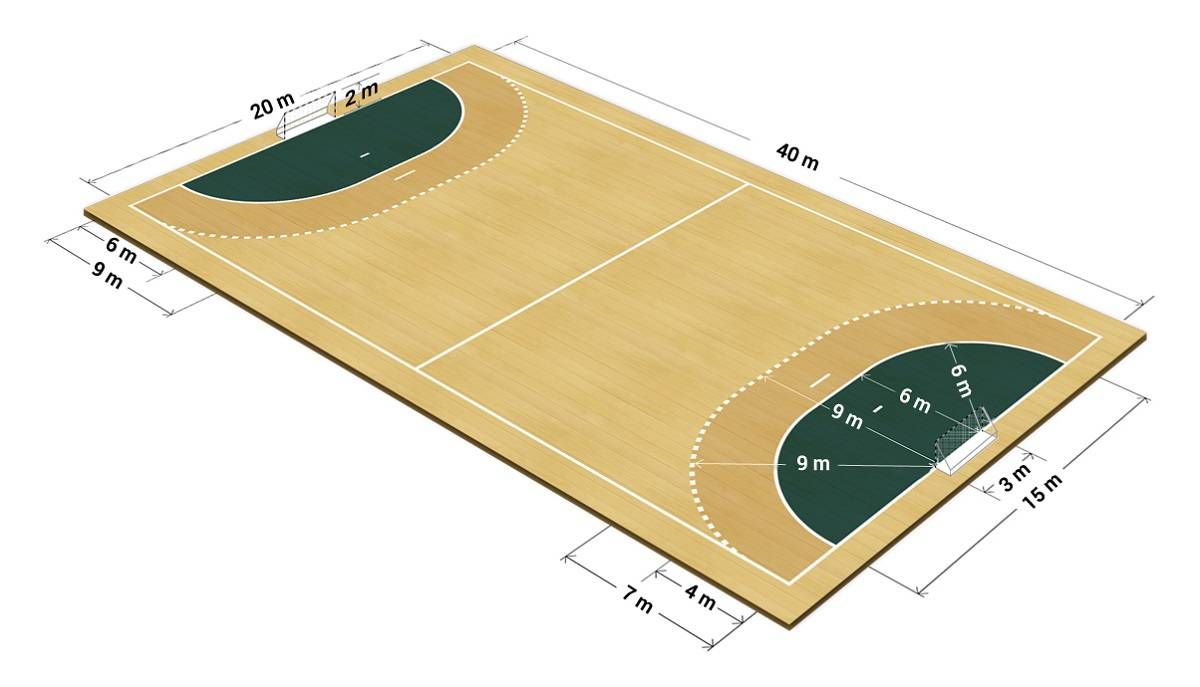 Минимальное поле. Гандбольная площадка Размеры. Гандбольное поле Размеры. Гандбол разметка площадки. Гандбол размер площадки.