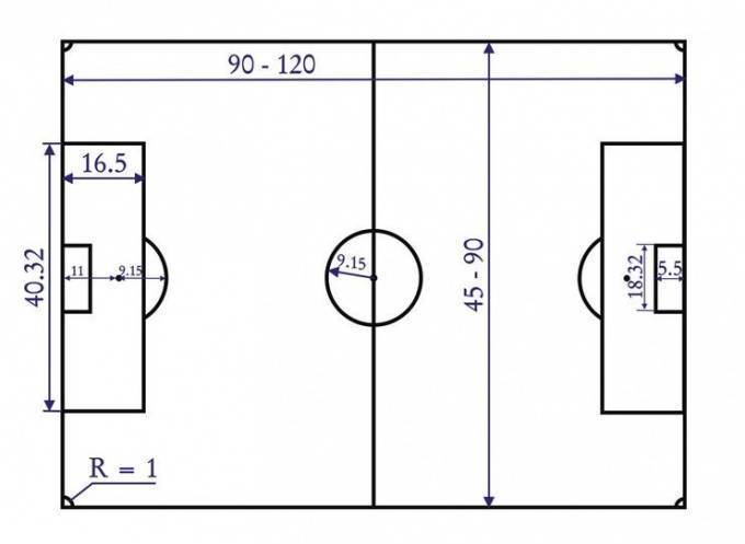 Футбольное поле: размеры и разметка