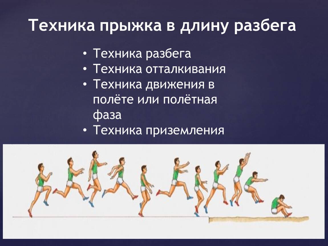 План конспект техника прыжка в длину способом согнув ноги