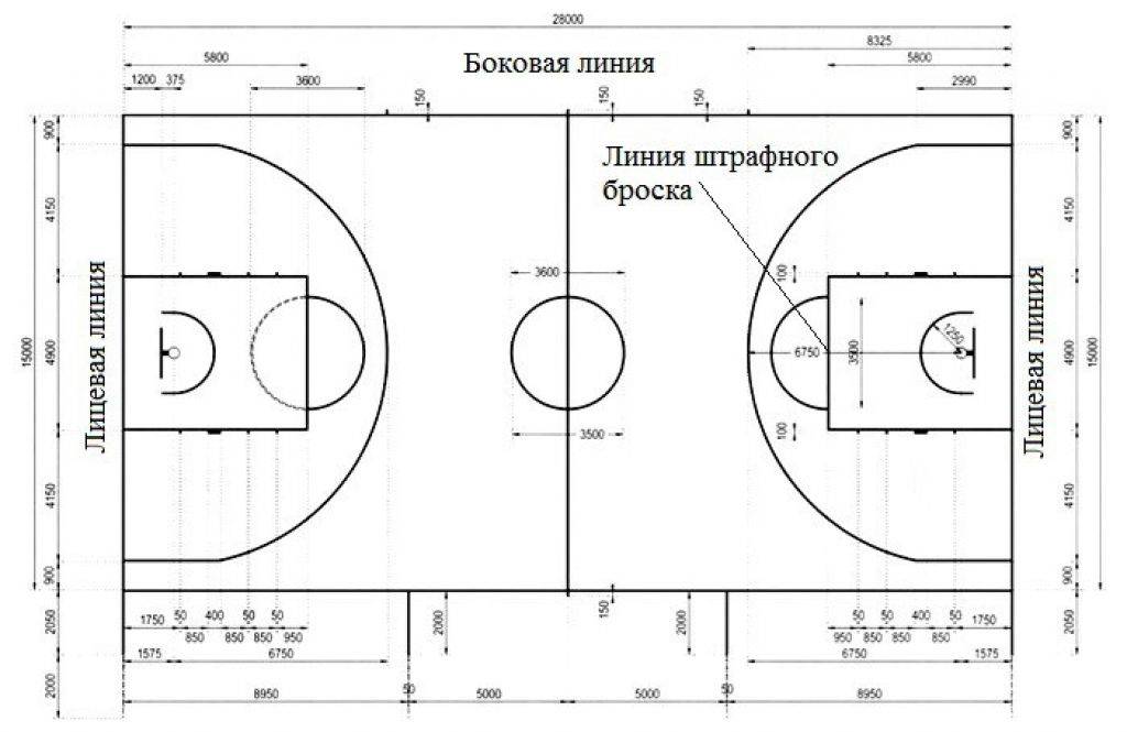 Центральный круг в баскетболе. Баскетбольное поле схема разметки линий. Схема баскетбольной площадки с размерами. Схема разметки баскетбольной площадки. Стандарты разметки баскетбольных площадок.