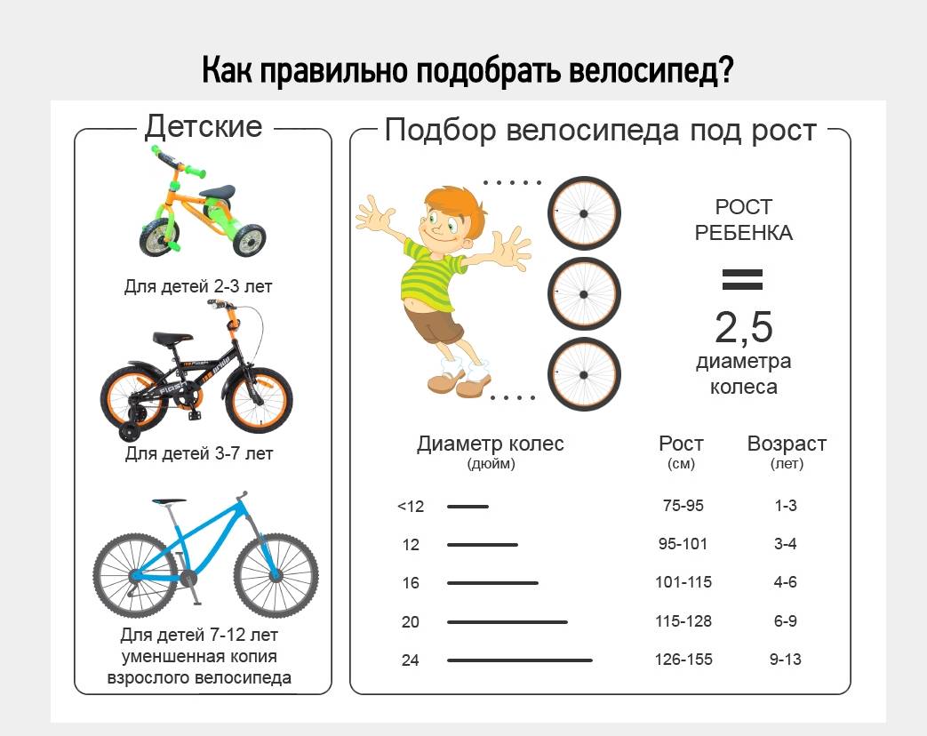 Как выбрать хороший детский велосипед, и другие советы родителям
