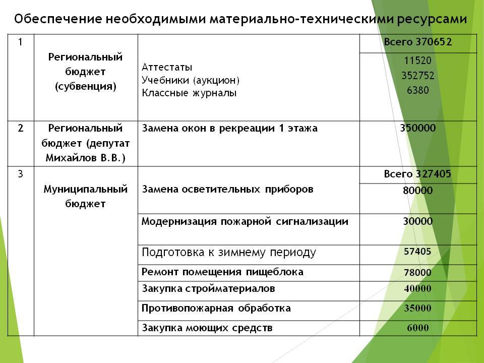 Массовые забеги: как принять участие и сколько это стоит