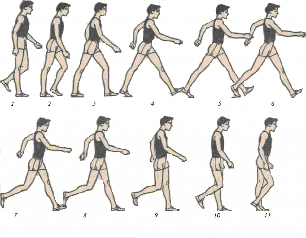 Техники ходьбы и бега