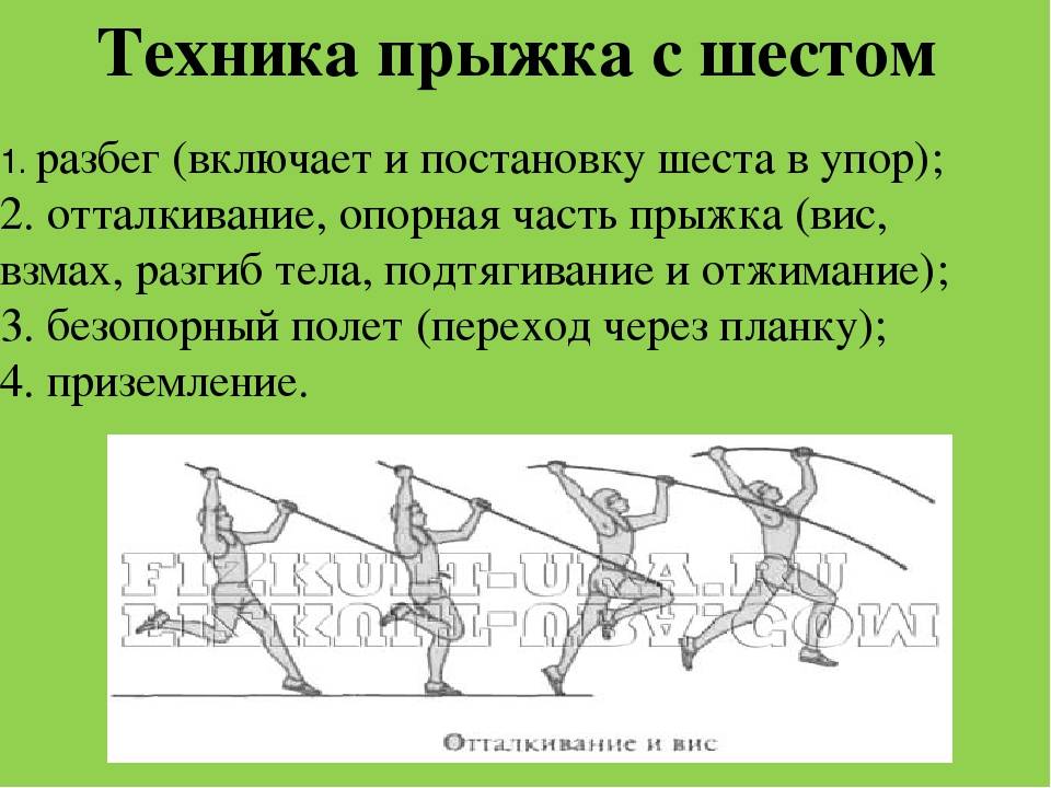 Техника 6 класс. Прыжок с шестом техника. Прыжок в высоту с шестом техника. Техника выполнения прыжка в высоту с шестом. Фазы прыжка с шестом.