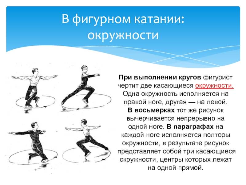 Условные обозначения элементов фигурного катания, бонусов, ошибок