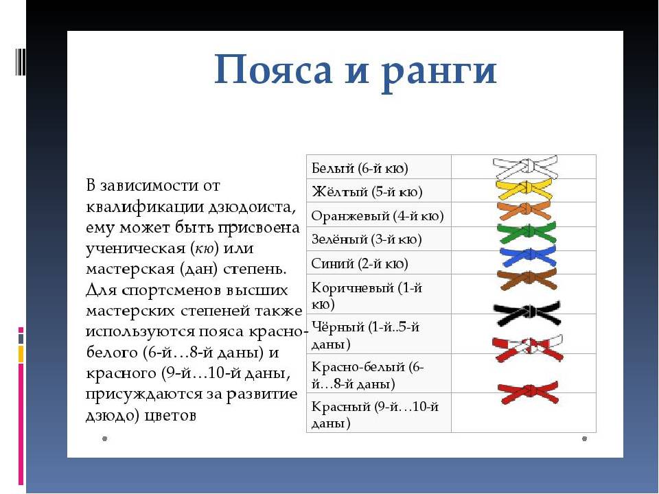 Какой пояс выше. Пояса дзюдо по порядку цвета. Пояса в дзюдо по порядку в России. Пояса и ранги в дзюдо. Уровни поясов в дзюдо.