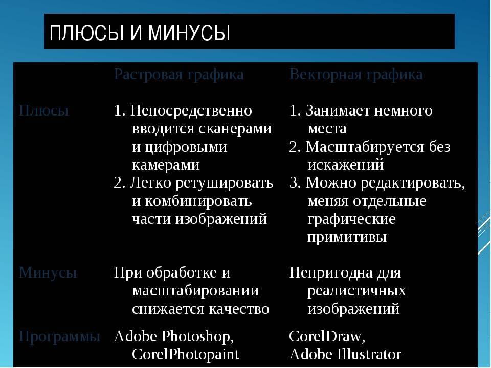 Виды теплых полов - какой выбрать, плюсы и минусы, особенности