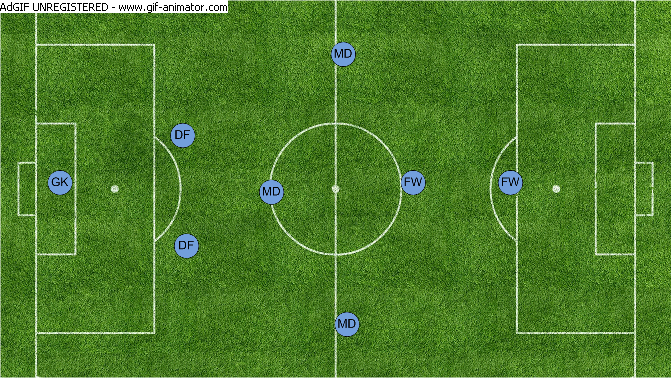 Основные тактические построения в футболе 6х6
