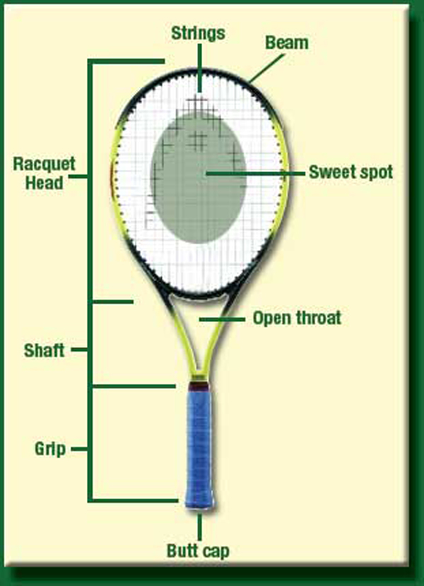 Как выбрать ракетку для большого тенниса.