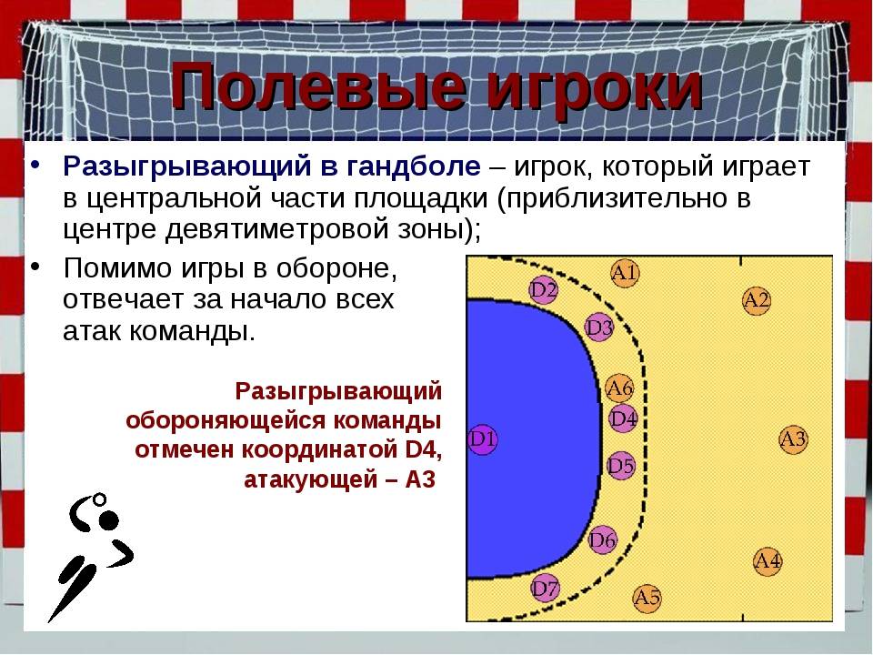 План конспект гандбол