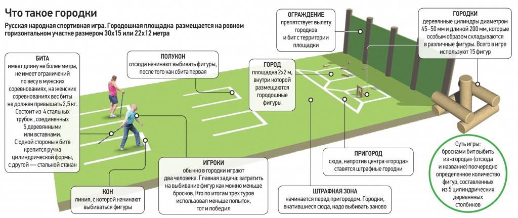 Игра городки правила игры и схема размеры фигур