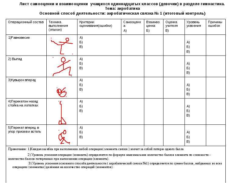 Художественная оценка. Система оценивания в художественной гимнастике. Критерии оценивания спортивной гимнастики. План тренировки по художественной гимнастике. Оценки в художественной гимнастике.