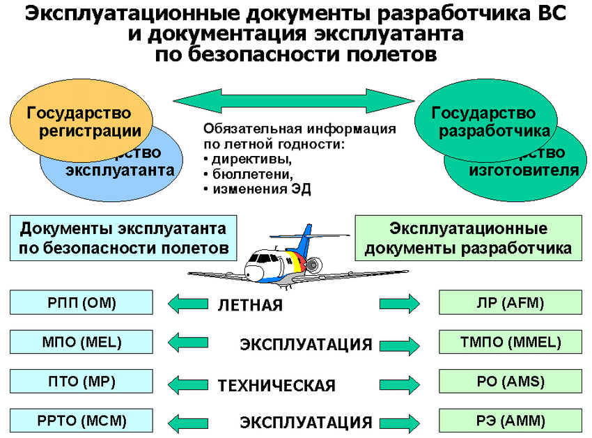 Особенности страхования средств воздушного транспорта грузов