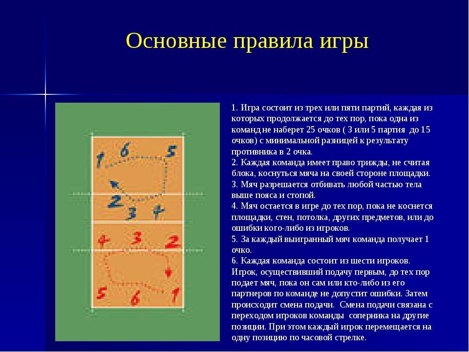 Правила игры в волейбол кратко для школьников: основные моменты по пунктам