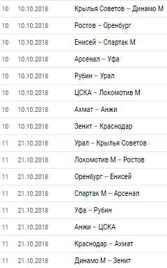 Список футбольных команд россии: все-все-все