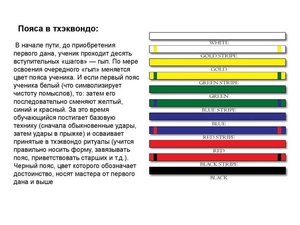 5.3.3. комбинации ударов. тхэквондо [теория и методика. том.1. спортивное единоборство]