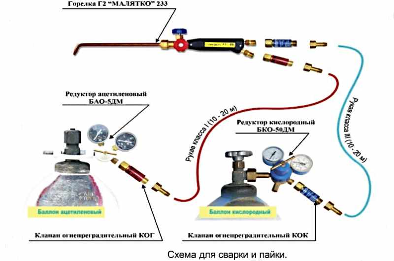 Рейтинг топ 7 лучших туристических газовых горелок: характеристики, отзывы, цена