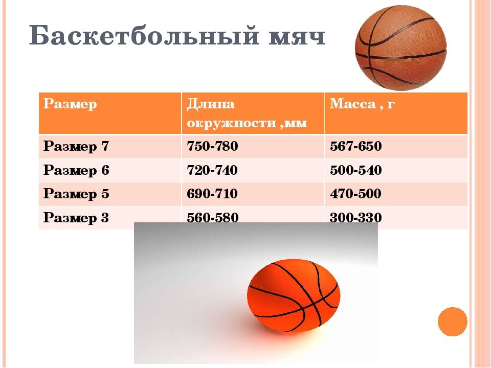 Ведение в баскетболе – основные правила техники ведения мяча в баскетболе
