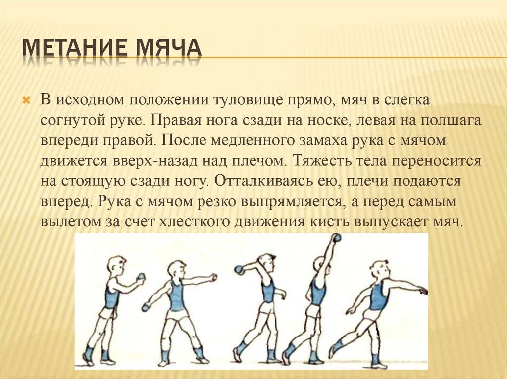 Освоение техники ведения мяча одной рукой по прямой и бросок мяча от головы рисунок