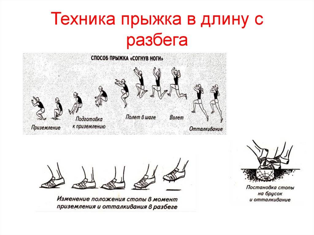 План конспект прыжки в длину с разбега