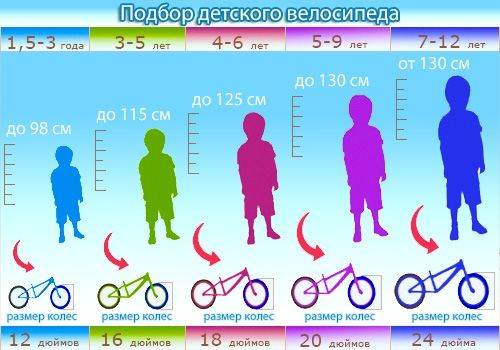 Топ-10 рейтинг лучших велосипедов для подростков в 2021 году