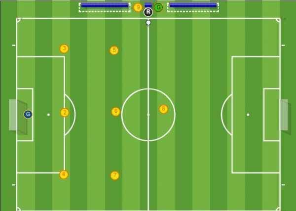Тактика в мини футболе: три основные игровые схемы