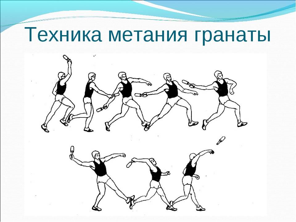 Метание гранаты. способы и техника выполнения метания