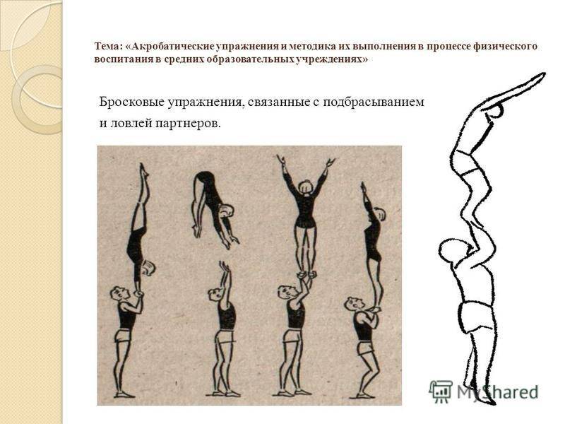 Сила с использованием средств гимнастики и акробатики. Акробатические элементы. Акробатические упражнения. Индивидуальные упражнения в акробатике. Акробатические упражнения в гимнастике.