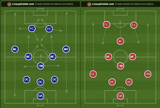 Тактики в футболе 7 на 7: плюсы и минусы тактических схем