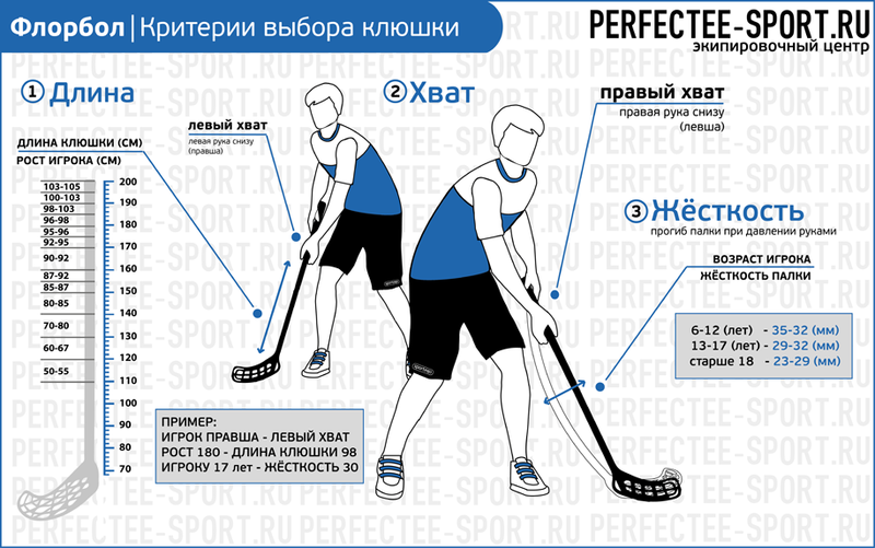 Правую и под левую. Как выбрать длину клюшки для хоккея с шайбой. Как определить длину клюшки для хоккея с шайбой. Размерная таблица хоккейной клюшки. Таблица размеров флорбольной клюшки.