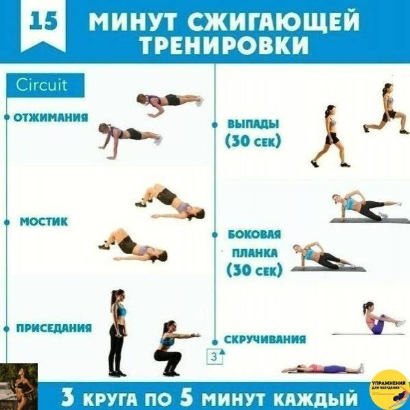 Обычное кардио vs интервальное: от какого худеют быстрее?