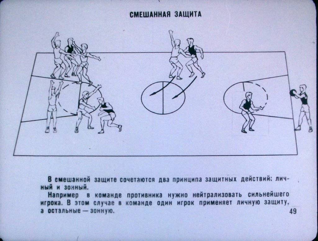 Баскетбольные тактики схемы