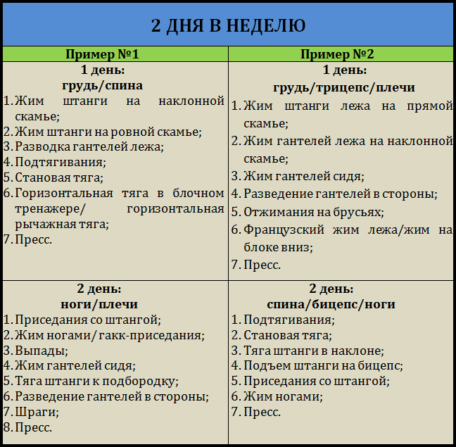 Программа тренировок на похудение для мужчин в тренажерном зале