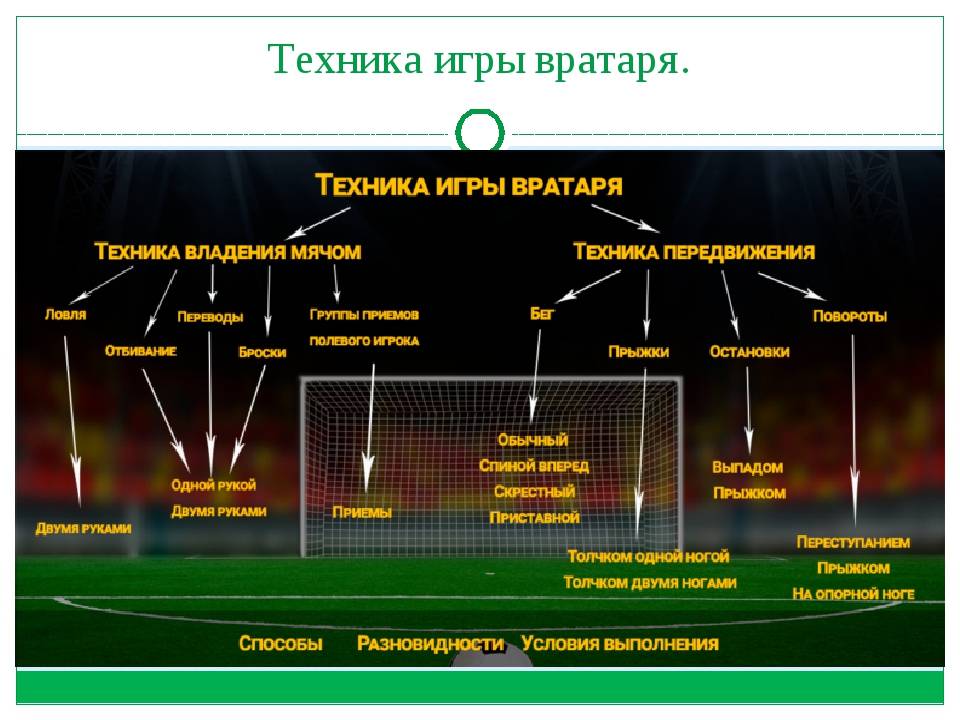 План на игру футбол