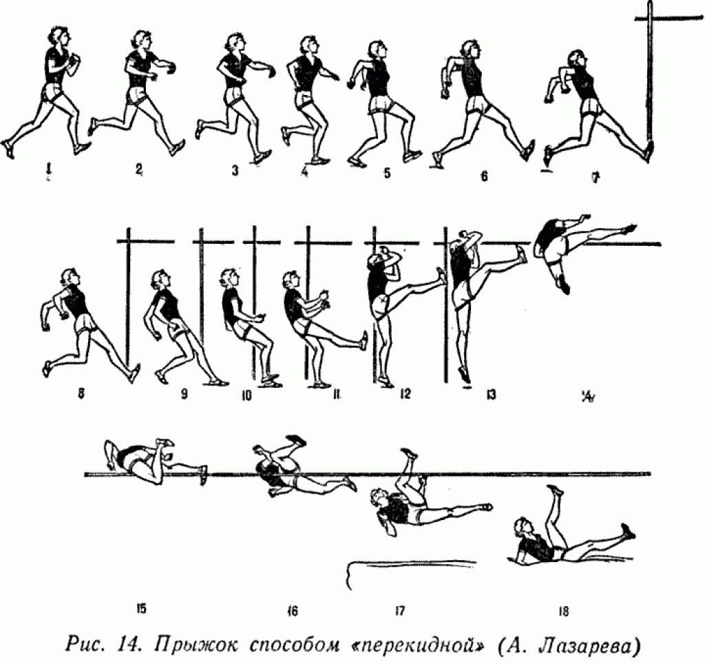 Элементы прыжков. Прыжок в высоту способом перекидной. Техника прыжка в высоту с разбега перекидной. Прыжок перекидной в легкой атлетике. Легкая атлетика прыжки в высоту перекидной.