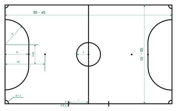 Размеры мини футбольного поля