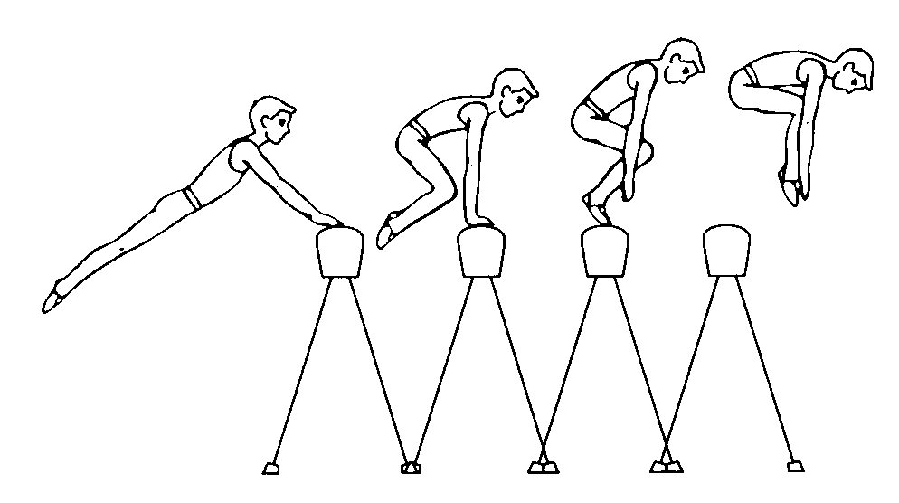 Установите соответствие между фазами опорного прыжка и действием гимнаста на рисунке