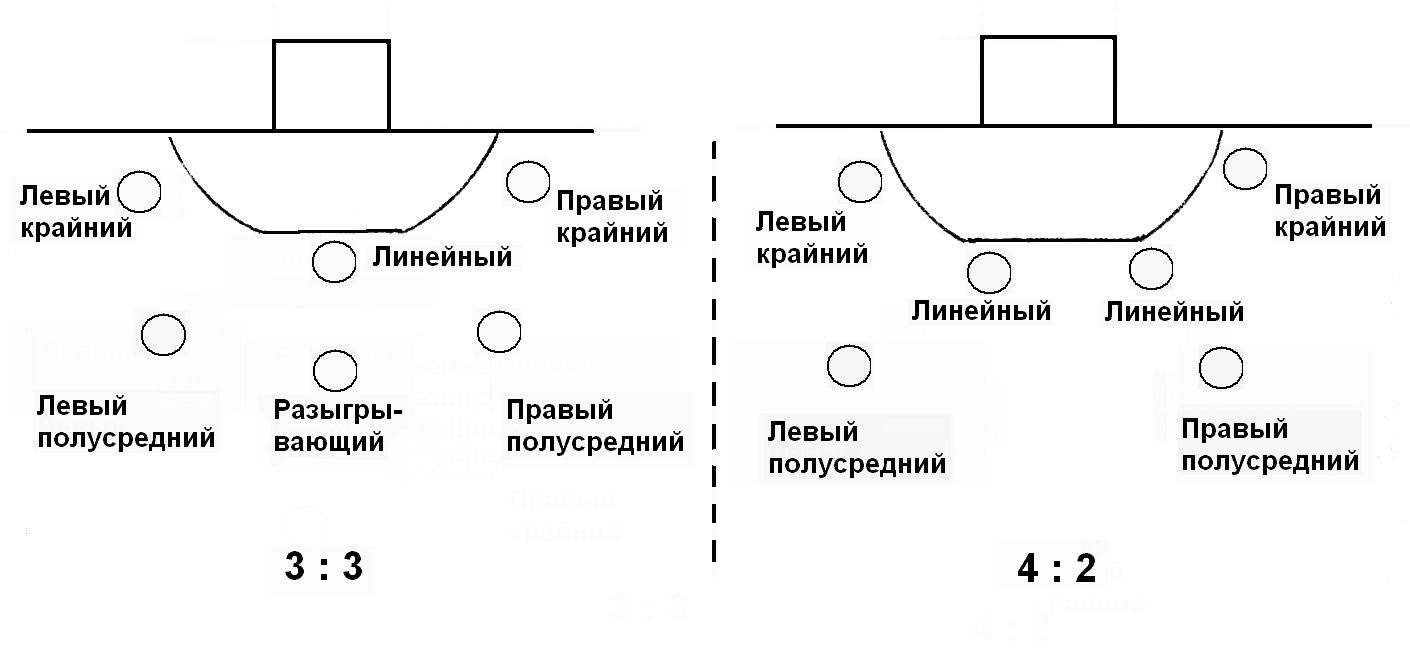 Схема гандбольной площадки