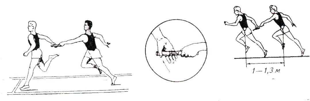 Эстафетный бег. Техника передачи палочки.. Техника бега с эстафетной палочкой. Передача эстафетной палочки схема. Техника эстафетного бега 4х100 м.