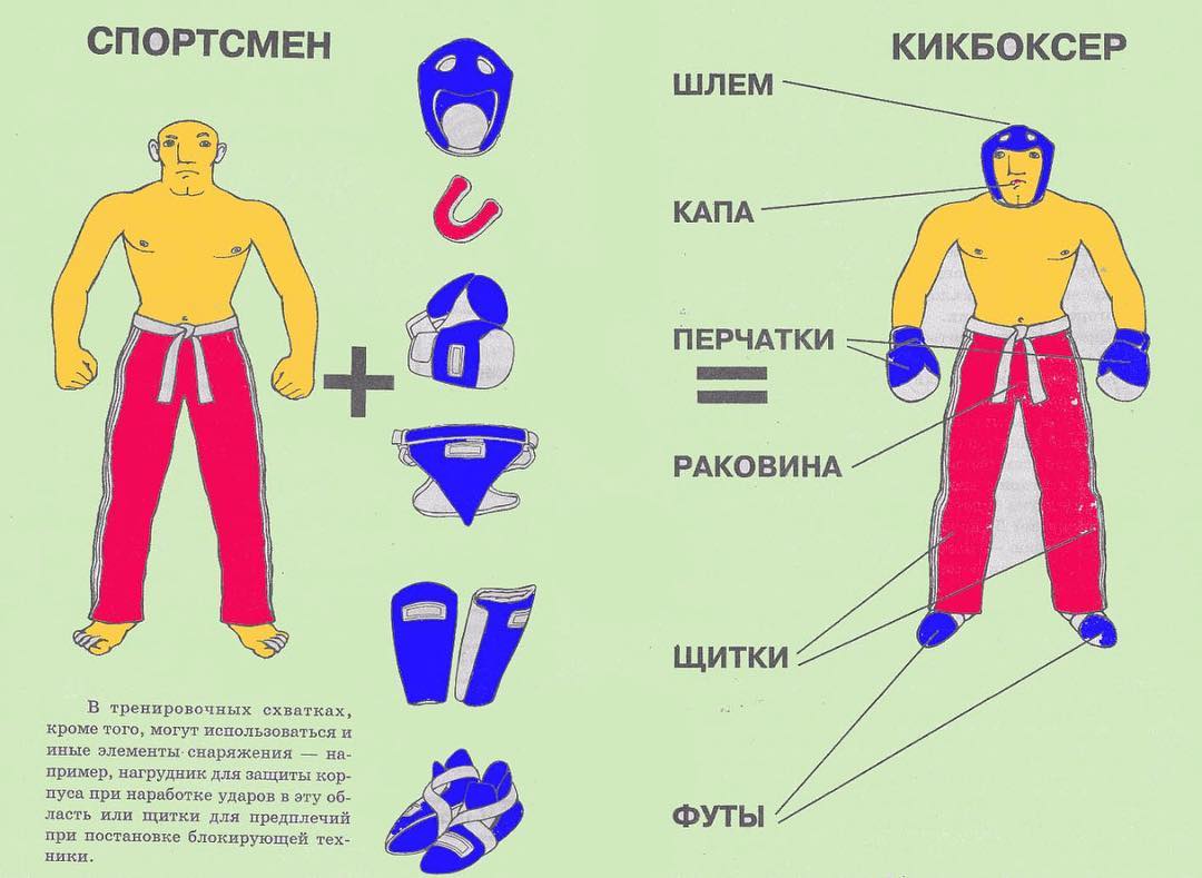 Презентация на тему кикбоксинг