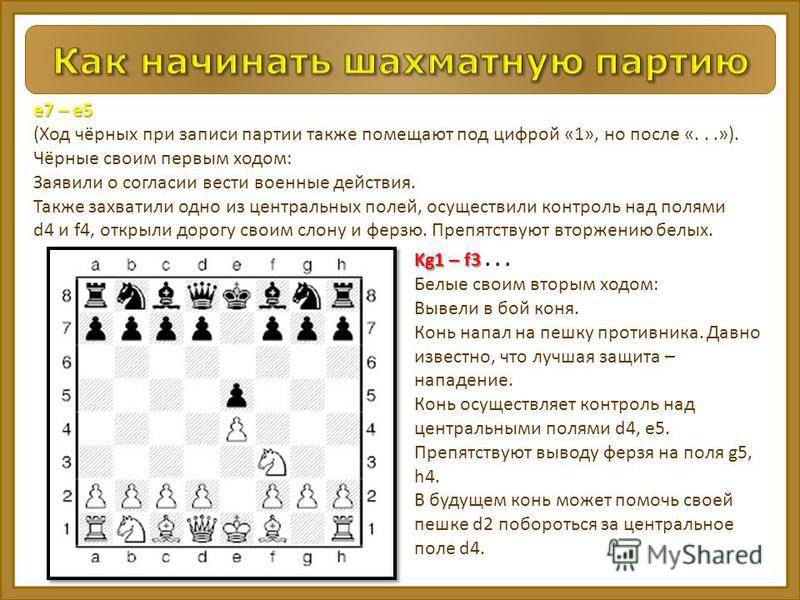 Как научиться играть в шахматы с нуля самостоятельно
