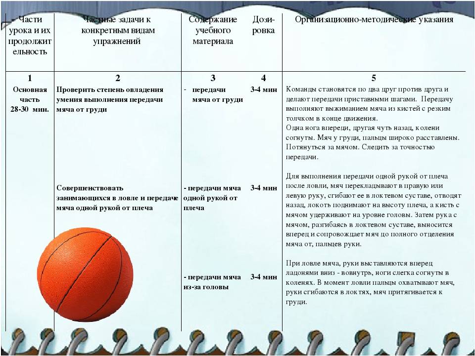 Баскетбольные упражнения для тренировок дома: сила, техника и тактика