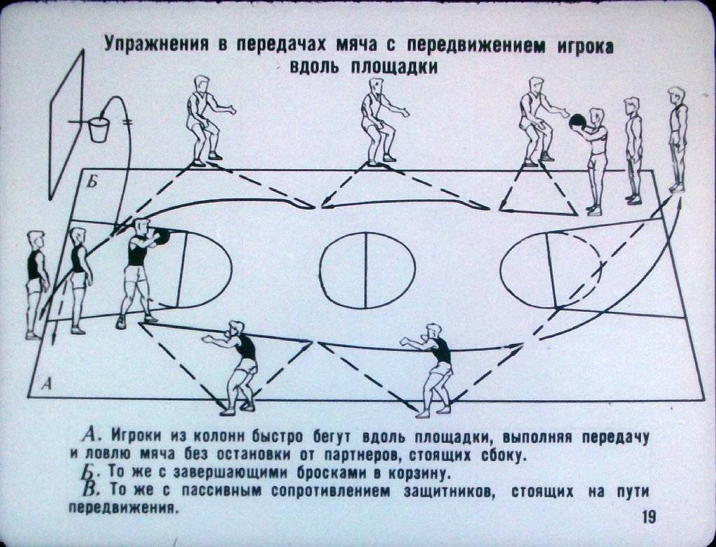 Расстановка в баскетболе схема