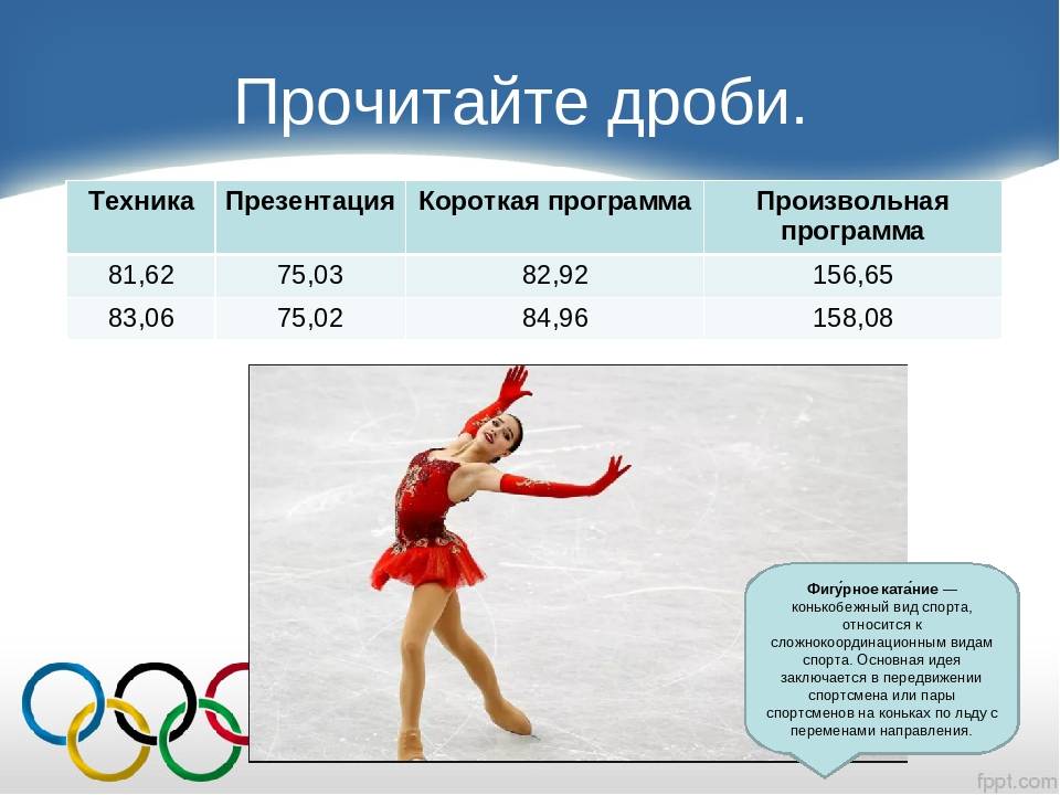 План конспект по фигурному катанию в зале