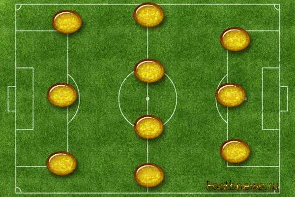 Схема 4 3 3 11. Игры развивающие тактику. Схема футбольная 7 на 7. Тактики схемы ЛФЛ. Схемы для футбола на 7 человек.