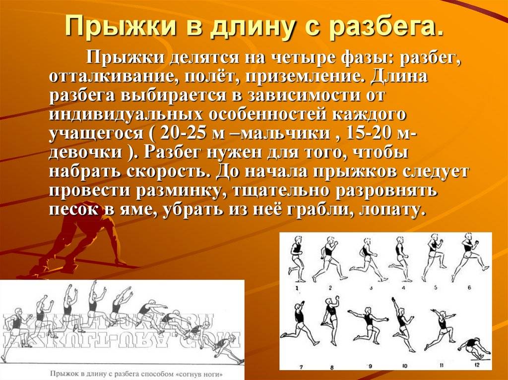 Какие виды спорта обеспечивают наибольший прирост в силе составить план конспект