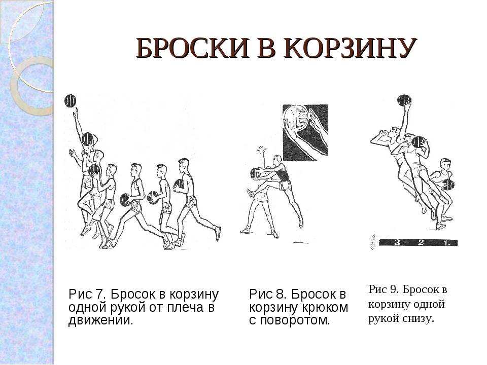 Техника броска. Техника бросков мяча в движении баскетбол. Техника броска снизу в движении. Броски в движении в баскетболе. Техники броска в баскетболе.