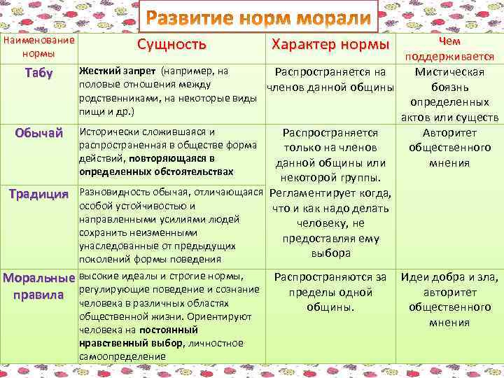 Различные обряды принадлежат к наиболее сложным и архаичным образцам егэ